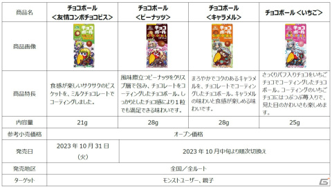 「モンスト」コラボデザインのハイチュウ＆チョコボールが10月中旬より順次発売！10月31日には新商品もの画像6