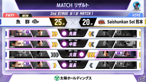 「ストリートファイターリーグ: Pro-JP 2023」2nd STAGE第1節の結果が公開！次回の対決は10月17日に配信予定の画像2