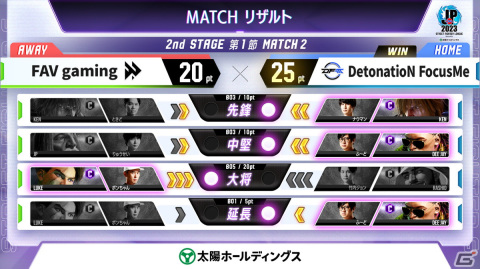 「ストリートファイターリーグ: Pro-JP 2023」2nd STAGE第1節の結果が公開！次回の対決は10月17日に配信予定の画像3