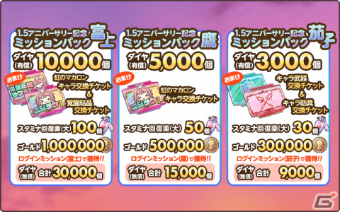 「天啓パラドクス」ガラポンチケットなどがもらえる1.5周年記念キャンペーンが開催！ガチャには新たなサンドラやユラニア、ロセットが登場の画像4