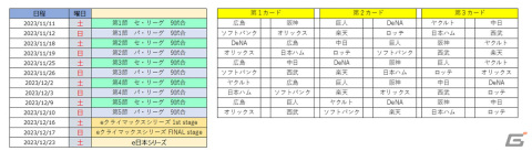 「eBASEBALLプロスピAリーグ」2023シーズン12球団の代表選手36名が決定！11月11日、12日の開幕戦の観戦チケットは先行予約受付中の画像19
