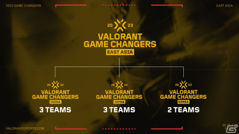 「2023 VALORANT Game Changers East Asia」の対戦組み合わせ＆スケジュールが公開！オープニングマッチは「ZETA」VS「ASEO」の画像4
