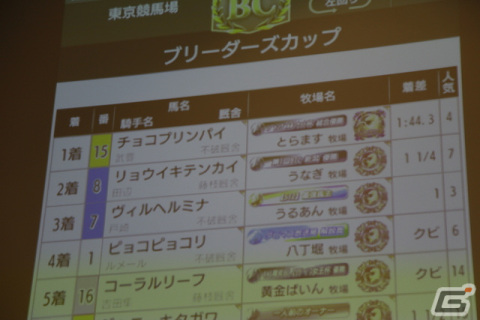 「ダービースタリオン マスターズ」のオフラインイベント「ダビマサーの宴」フォトレポートが公開！キャイ～ン天野さんがダビマサーにリベンジの画像12