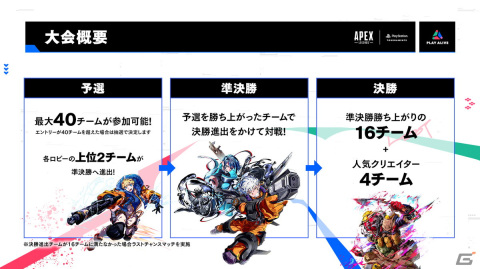 PS5/PS4版「Apex Legends」の参加型イベント「クリエイターカップ」が開催中！AlphaAzurさん、渋谷ハルさん、ゆふなさん、TIE_Ruさんが参戦の画像3