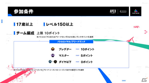 PS5/PS4版「Apex Legends」の参加型イベント「クリエイターカップ」が開催中！AlphaAzurさん、渋谷ハルさん、ゆふなさん、TIE_Ruさんが参戦の画像4