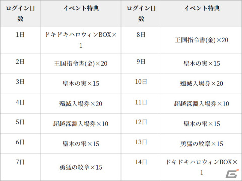 「グランサガ」ハロウィンイベントが実施！新衣装「不思議の国の装い」やAF「宵闇の宴」が登場の画像3