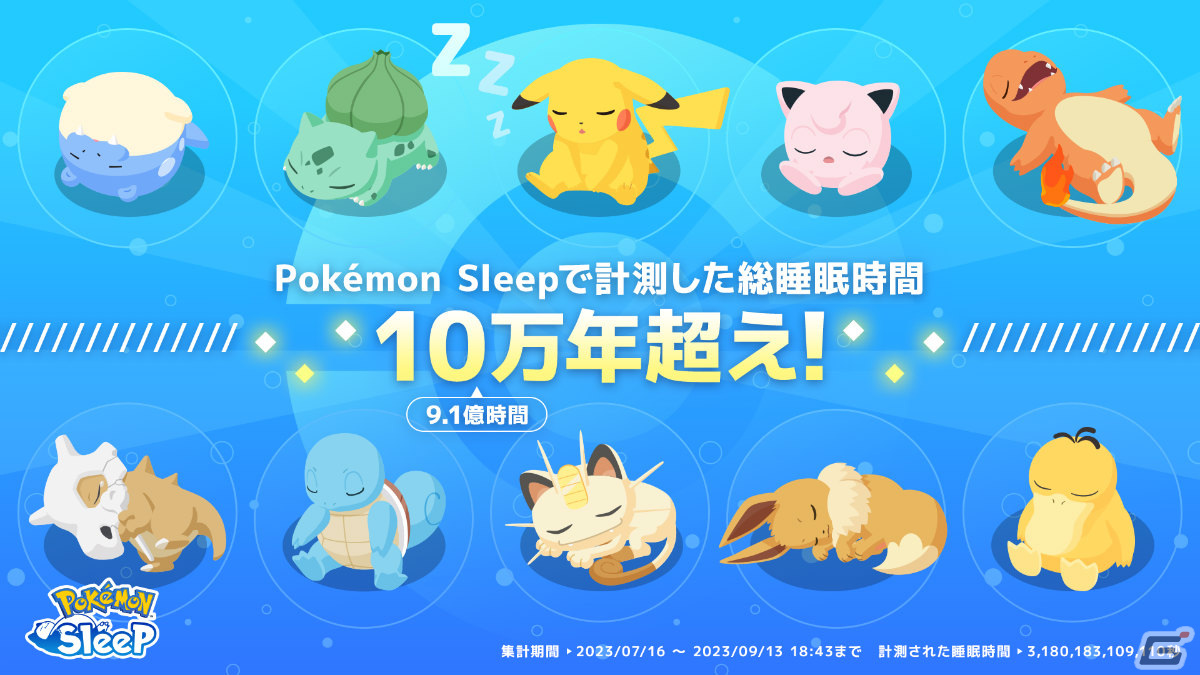 Pokémon Sleep」世界で計測された総睡眠時間が10万年を突破