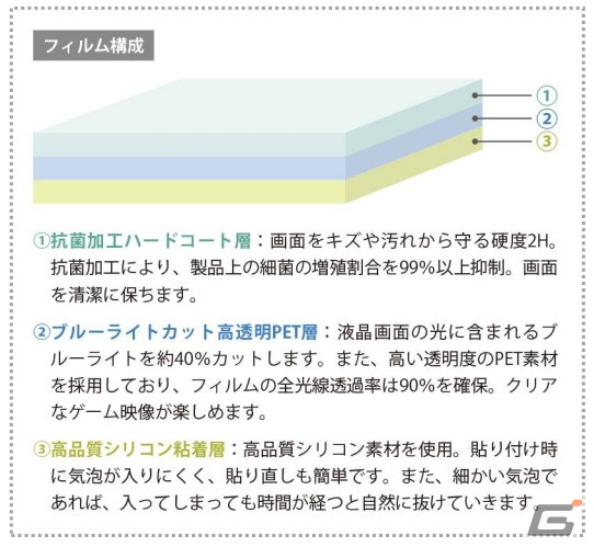 「PlayStation Portal リモートプレーヤー」の持ち運び＆保護に便利なアイテム4種がサイバーガジェットから登場！12月中旬に発売の画像9