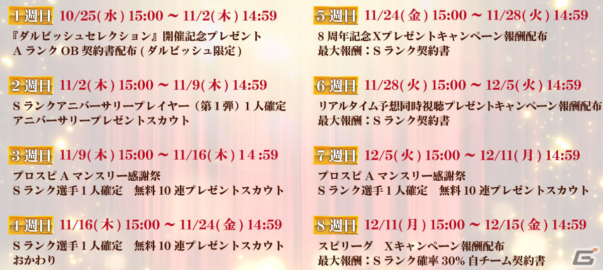 ダルビッシュT シャツLサイズ2枚 ファンフェスタ プロスピ 2025年最新