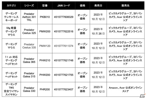 Predatorより59gの超軽量ゲーミングマウス「PMW200」やスタイリッシュなゲーミングキーボード「PKB010」など6商品が発売!の画像2