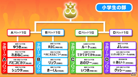 「全国都道府県対抗eスポーツ選手権 2023 KAGOSHIMA ぷよぷよ部門」鹿児島本大会の予選リーグの組み合わせが決定！の画像3