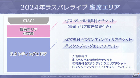 「アサルトリリィ Last Bullet」ミニアルバム「運命のトリニティ」が発売決定！2024年ラスバレライブの各公演出演キャストも発表の画像4