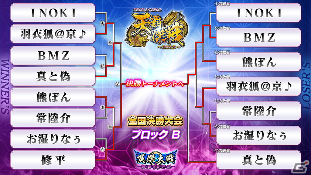 全16名の主君が激戦を繰り広げた「英傑大戦」公式全国決勝大会にて修平さんが優勝―新バージョン「英傑大戦 六極の煌剣」は11月1日に稼働決定の画像3