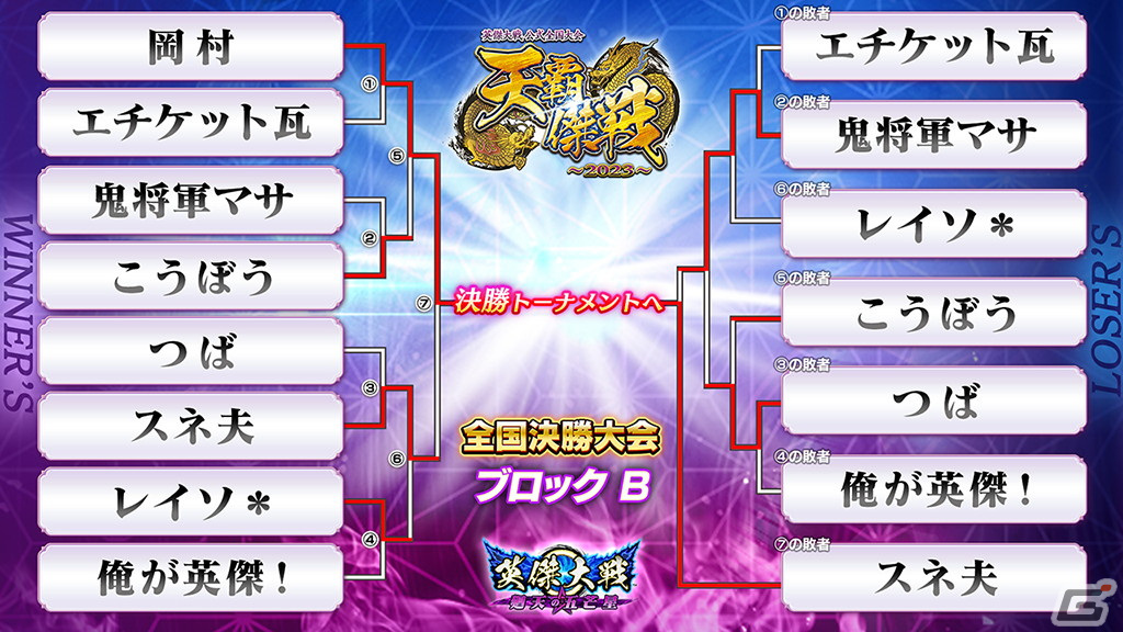 全16名の主君が激戦を繰り広げた「英傑大戦」公式全国決勝大会にて修平さんが優勝―新バージョン「英傑大戦 六極の煌剣」は11月1日に稼働決定の画像4