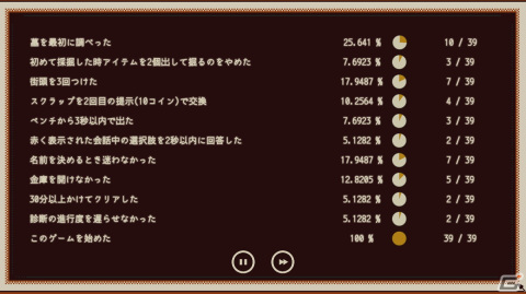 Lizardry氏が手がけるADV型性格診断「Refind Self: 性格診断ゲーム」はSteam/iOS/Androidで11月14日に配信！ゲームの進行も紹介の画像