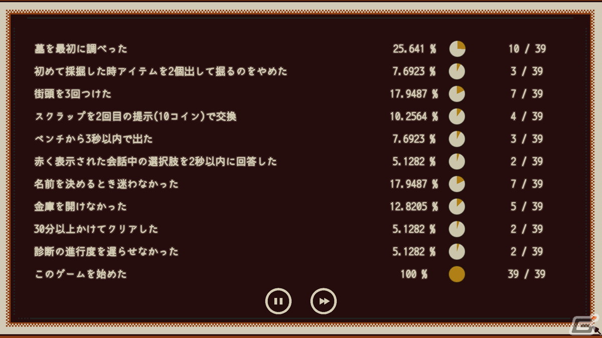 Lizardry氏が手がけるADV型性格診断「Refind Self: 性格診断ゲーム」はSteam/iOS/Androidで11月14日に配信！ゲームの進行も紹介の画像15