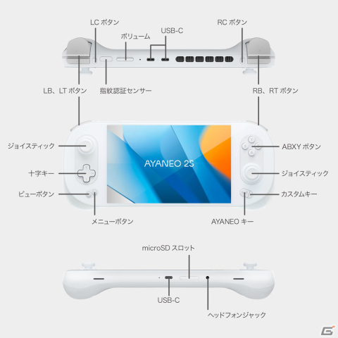 AMD Ryzen 7 7840U搭載のハイエンド携帯ゲーミングPC「AYANEO 2S」が11月3日に発売！グリップ形状がさらに握りやすく進化の画像2