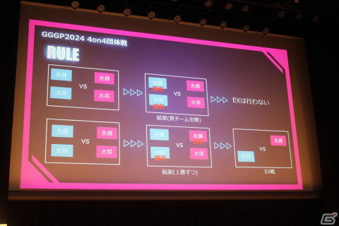 「GGGP2024」プレス発表会レポート――賞金総額は800万！「機動戦士ガンダム EXVS.2 オーバーブースト」の3つの大会が開催決定の画像5