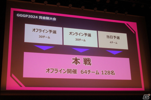 「GGGP2024」プレス発表会レポート――賞金総額は800万！「機動戦士ガンダム EXVS.2 オーバーブースト」の3つの大会が開催決定の画像7