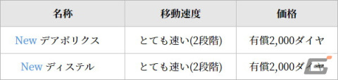 「グランサガ」で2周年前夜祭イベントが開始！過去の衣装や乗り物が購入できる復刻祭やSSR GW 選択BOXがもらえるログインボーナスもの画像4