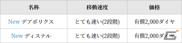 「グランサガ」で2周年前夜祭イベントが開始！過去の衣装や乗り物が購入できる復刻祭やSSR GW 選択BOXがもらえるログインボーナスもの画像