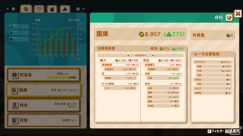 ネズミの世界もサステナブルに!都市建設シム「Ratopia」の早期アクセスがSteamにて開始の画像
