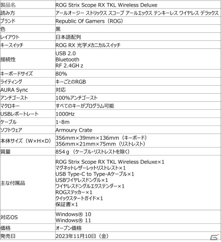 テンキーレスキーボード「ROG Strix Scope RX TKL Wireless Deluxe」に日本語配列版が登場！の画像3