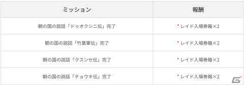「黒い砂漠 MOBILE」朝の国で繰り広げられる説話集に「ドゥオクシニ伝」などが追加！新ボス2種も登場の画像6