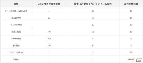 「黒い砂漠 MOBILE」朝の国で繰り広げられる説話集に「ドゥオクシニ伝」などが追加！新ボス2種も登場の画像9