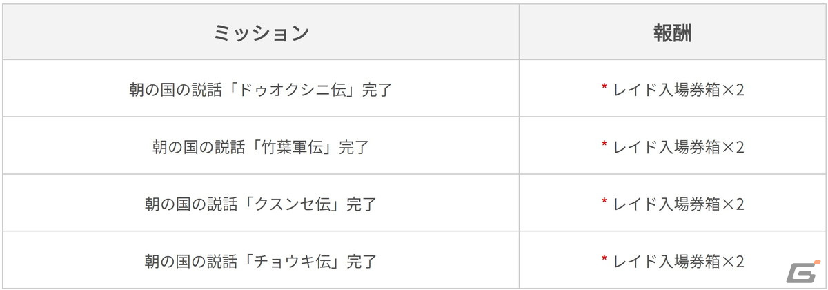 「黒い砂漠 MOBILE」朝の国で繰り広げられる説話集に「ドゥオクシニ伝」などが追加!新ボス2種も登場の画像