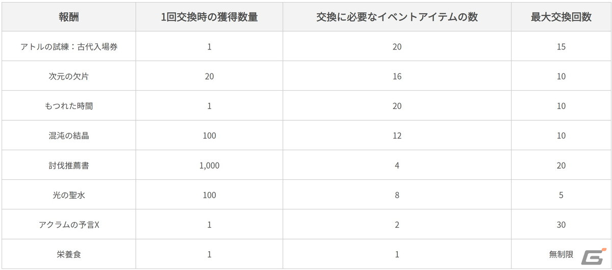 「黒い砂漠 MOBILE」朝の国で繰り広げられる説話集に「ドゥオクシニ伝」などが追加!新ボス2種も登場の画像