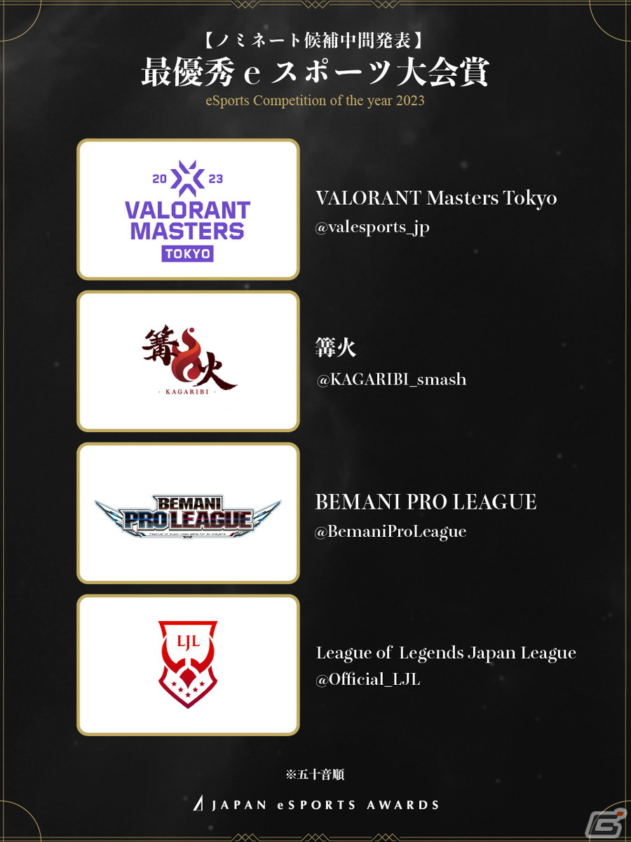 「日本eスポーツアワード」ファン投票の中間結果が公開!投票期間は12月31日までの画像