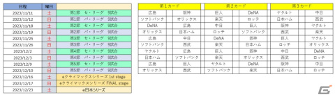 「eBASEBALLプロスピAリーグ」2023シーズンのオフィシャルパートナーとしてアサヒグループ食品が参加の画像15