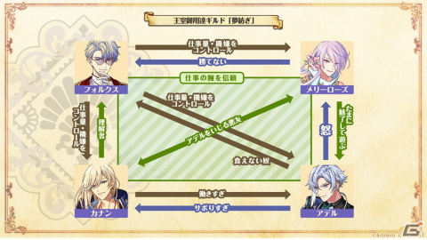「ゆめくろ」メインストーリー第8章が公開！シハル（CV：入野自由）とベラノーラ（CV：帆世雄一）がプレイアブルキャラクターにの画像3