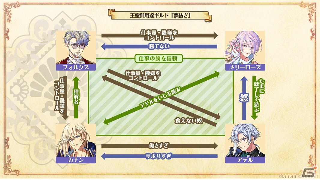 「ゆめくろ」メインストーリー第8章が公開！シハル（CV：入野自由）とベラノーラ（CV：帆世雄一）がプレイアブルキャラクターにの画像