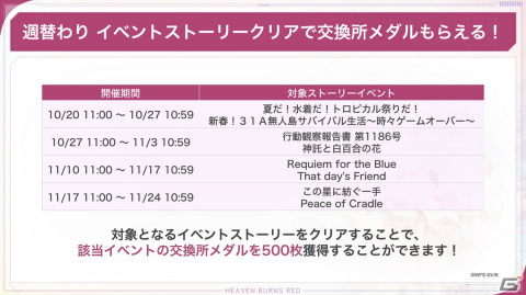 「ヘブバン」S以上確定ガチャチケットが獲得できる週末限定ミッションが開催！1日1回無料ログインガチャもの画像5