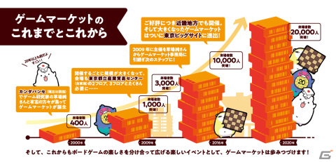 アナログゲームイベント「ゲームマーケット2023秋」が12月9日・10日に東京ビッグサイトで開催！ゲムマ史上最多の1100以上のブースが出展の画像4
