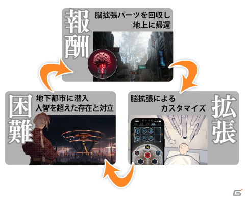 脳科学SFアドベンチャーゲーム「RatPark」のクラウドファンディングが開始！文学フリマ東京37とデジゲー博2023にも出展決定の画像4