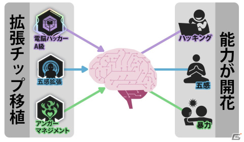 脳科学SFアドベンチャーゲーム「RatPark」のクラウドファンディングが開始！文学フリマ東京37とデジゲー博2023にも出展決定の画像6