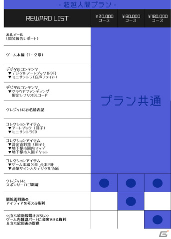 脳科学SFアドベンチャーゲーム「RatPark」のクラウドファンディングが開始！文学フリマ東京37とデジゲー博2023にも出展決定の画像8