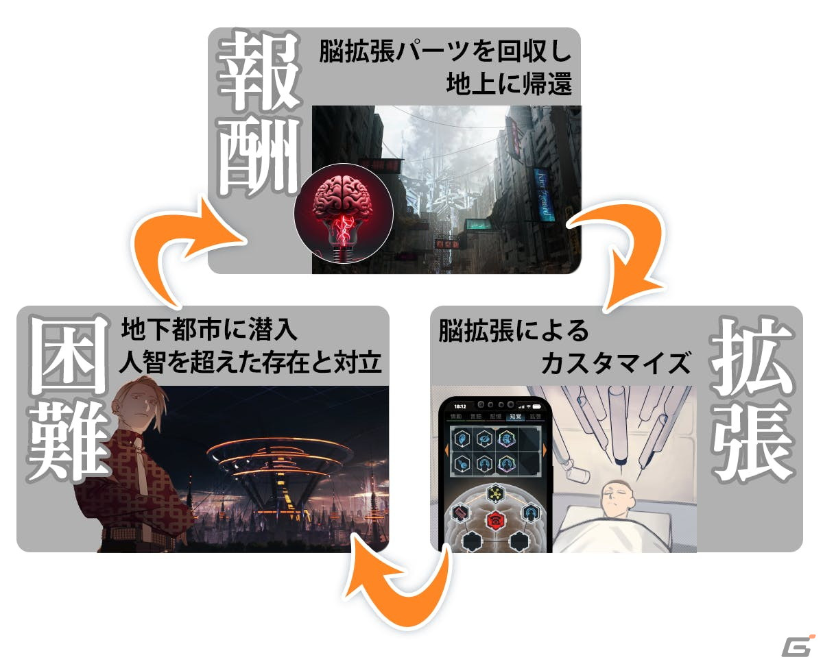 脳科学SFアドベンチャーゲーム「RatPark」のクラウドファンディングが開始！文学フリマ東京37とデジゲー博2023にも出展決定の画像