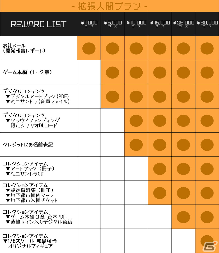 脳科学SFアドベンチャーゲーム「RatPark」のクラウドファンディングが開始！文学フリマ東京37とデジゲー博2023にも出展決定の画像