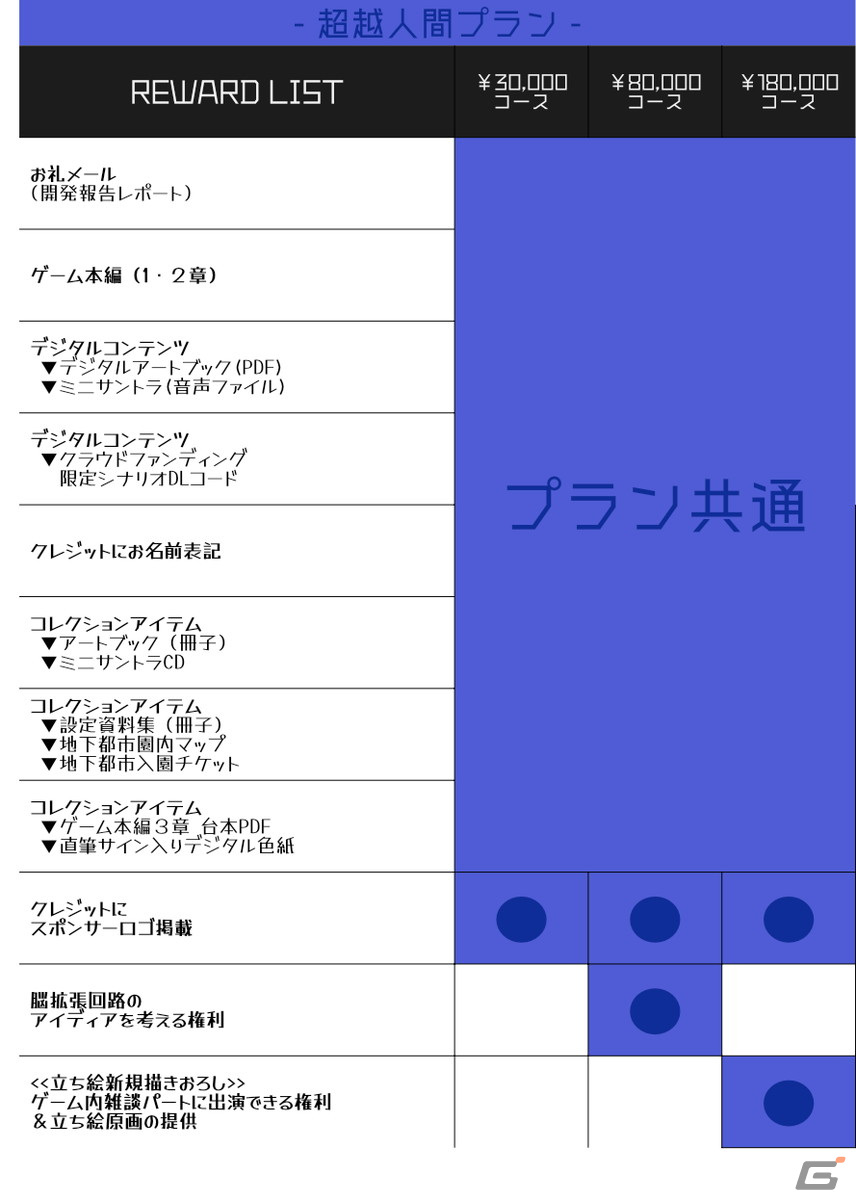 脳科学SFアドベンチャーゲーム「RatPark」のクラウドファンディングが開始！文学フリマ東京37とデジゲー博2023にも出展決定の画像