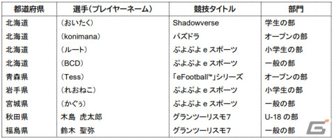 「全国都道府県対抗eスポーツ選手権 2023 KAGOSHIMA」6タイトル8部門の出場選手が発表！大会スケジュールも公開の画像2