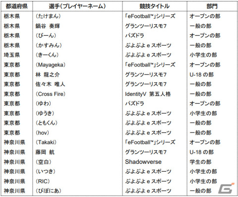 「全国都道府県対抗eスポーツ選手権 2023 KAGOSHIMA」6タイトル8部門の出場選手が発表！大会スケジュールも公開の画像3