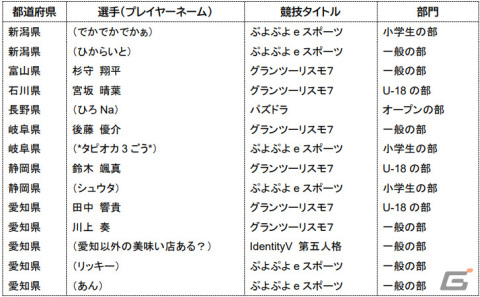 「全国都道府県対抗eスポーツ選手権 2023 KAGOSHIMA」6タイトル8部門の出場選手が発表！大会スケジュールも公開の画像4