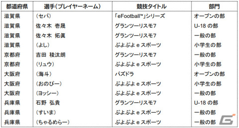 「全国都道府県対抗eスポーツ選手権 2023 KAGOSHIMA」6タイトル8部門の出場選手が発表！大会スケジュールも公開の画像5