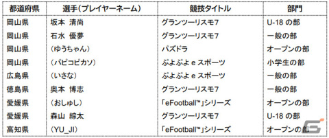 「全国都道府県対抗eスポーツ選手権 2023 KAGOSHIMA」6タイトル8部門の出場選手が発表！大会スケジュールも公開の画像6
