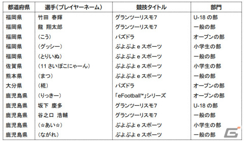 「全国都道府県対抗eスポーツ選手権 2023 KAGOSHIMA」6タイトル8部門の出場選手が発表！大会スケジュールも公開の画像7