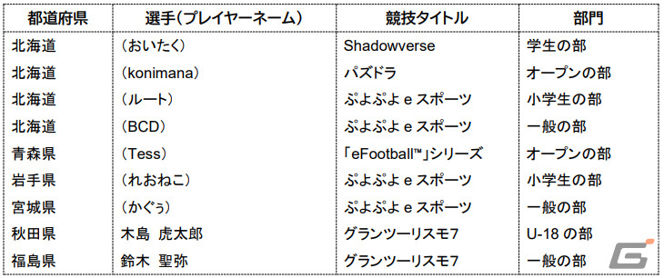 「全国都道府県対抗eスポーツ選手権 2023 KAGOSHIMA」6タイトル8部門の出場選手が発表!大会スケジュールも公開の画像